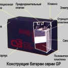 устройство аккумулятора, www.akbekb.ru